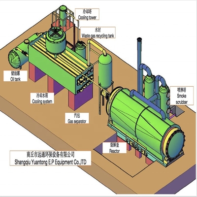 Machine de rebut d'usine de pyrolyse de pneu d'usine réutilisant le pneu de chute à l'huile